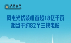 风电光伏装机首超18亿千瓦，相当于约82个三峡电站