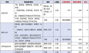 强基计划报考指南：如何用“降分”策略锁定985名校？