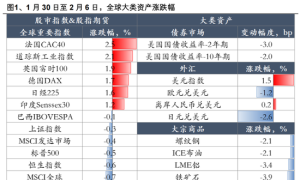 兴证策略张启尧团队：持股过节吗？