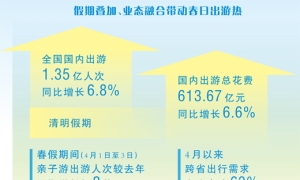 赏春正当时 消费暖意足（大数据观察·春日消费）