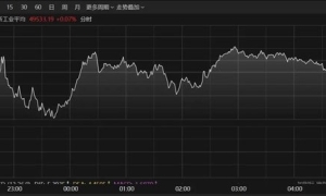 巴菲特任内最后操作曝光！黄金下跌！