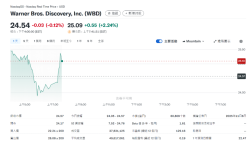 流媒体之王“吞下”好莱坞百年老店：奈飞同意以827亿美元收购华纳兄弟