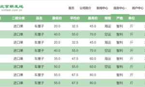车厘子价格暴跌，水果“顶流”不火了？