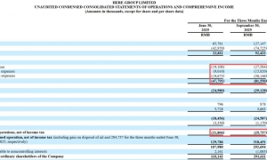 奇梦岛从财商教育转型潮玩后首份财报：净亏损扩大，行政开支翻倍