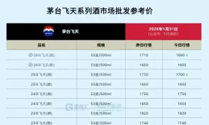 茅台跌出机会了吗？