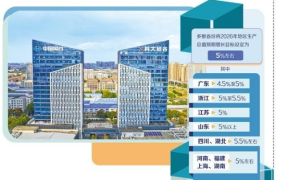 各地绘制“十五五”开局新蓝图