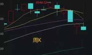 霍尔木兹海峡，大消息！明天，A股会怎么走？