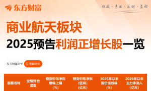 经济日报：勿让概念炒作带歪商业航天