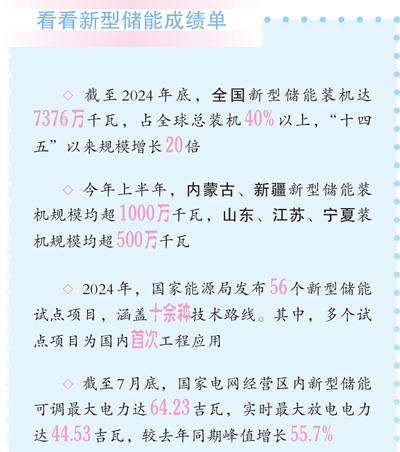 中国新型储能规模跃居世界第一