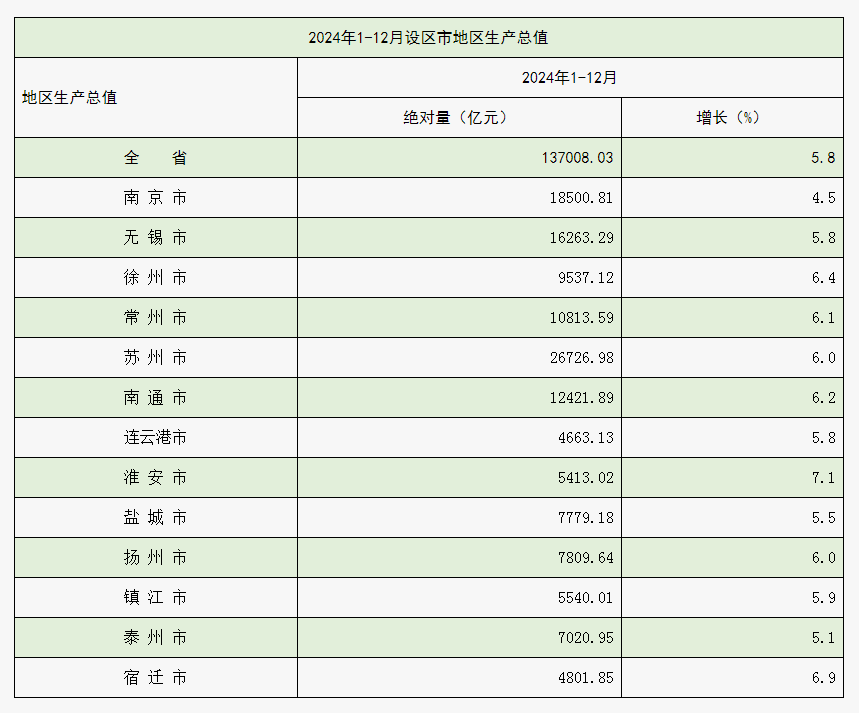 长三角“黄金中轴”，终于要连起来了？