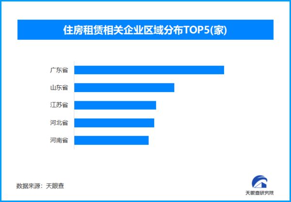 《住房租赁条例》今起实施