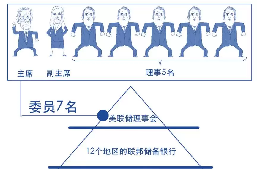 美联储 “点阵图”是什么？