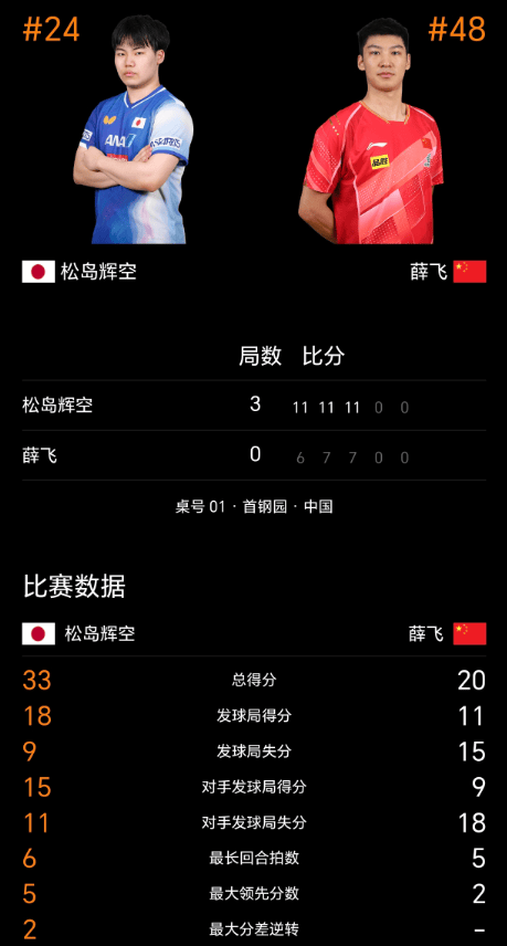 中国大满贯：国乒男单首败！