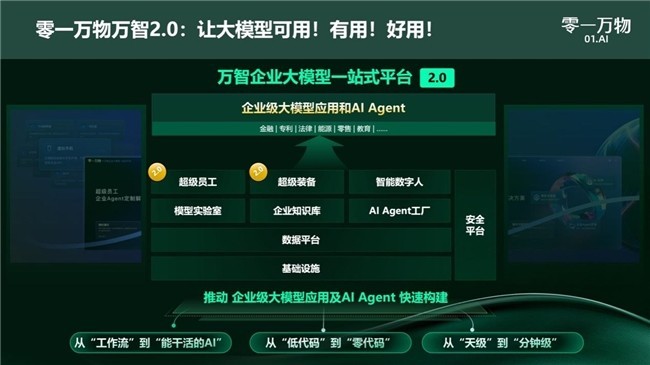 AI Agent企业级落地