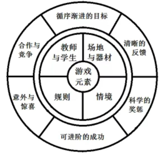 特色体育燃动青春