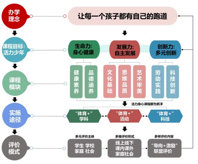 特色体育燃动青春