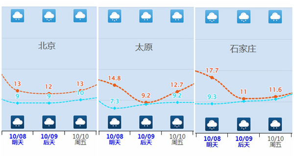 北方同期少见的秋雨来了