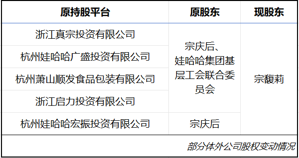 宗馥莉“切割”娃哈哈，千亿价值品牌何去何从？