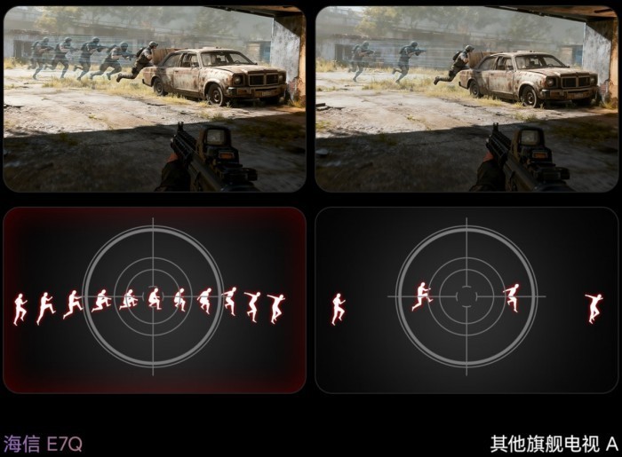 海信100寸电视解锁3A游戏体验