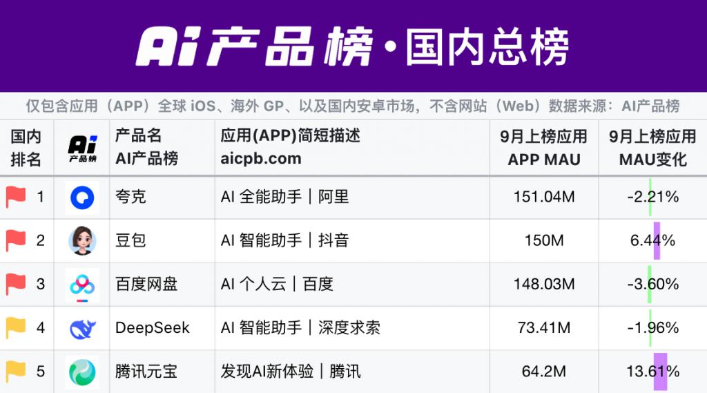 AI 搜索融合对话助手
