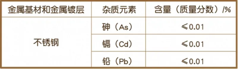 这种保温杯别再用了，可能引发慢性中毒
