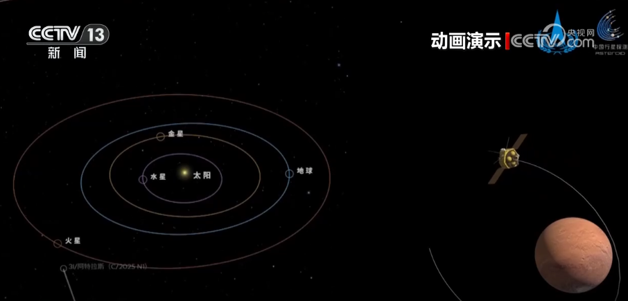 天问一号成功观测到星际天体