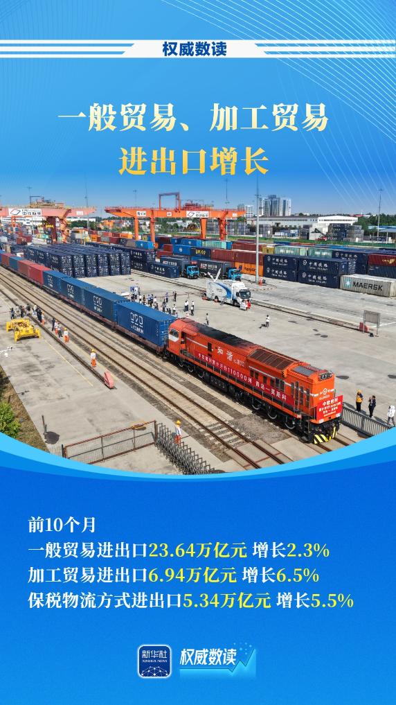 我国货物贸易连续9个月保持增长