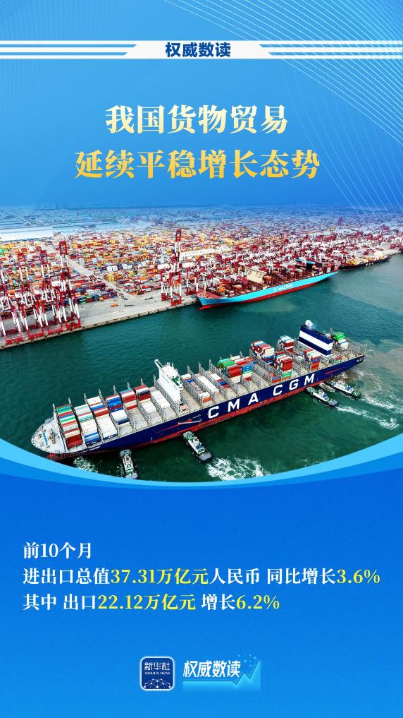 我国货物贸易连续9个月保持增长