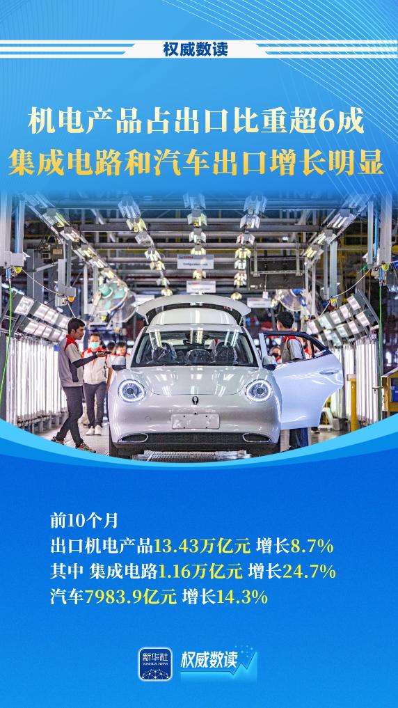 我国货物贸易连续9个月保持增长