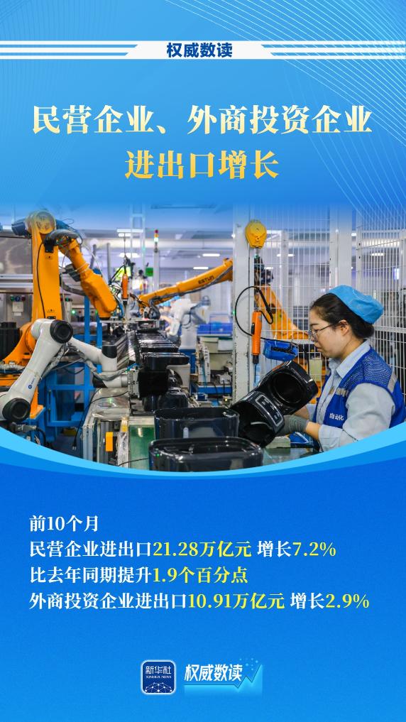 我国货物贸易连续9个月保持增长