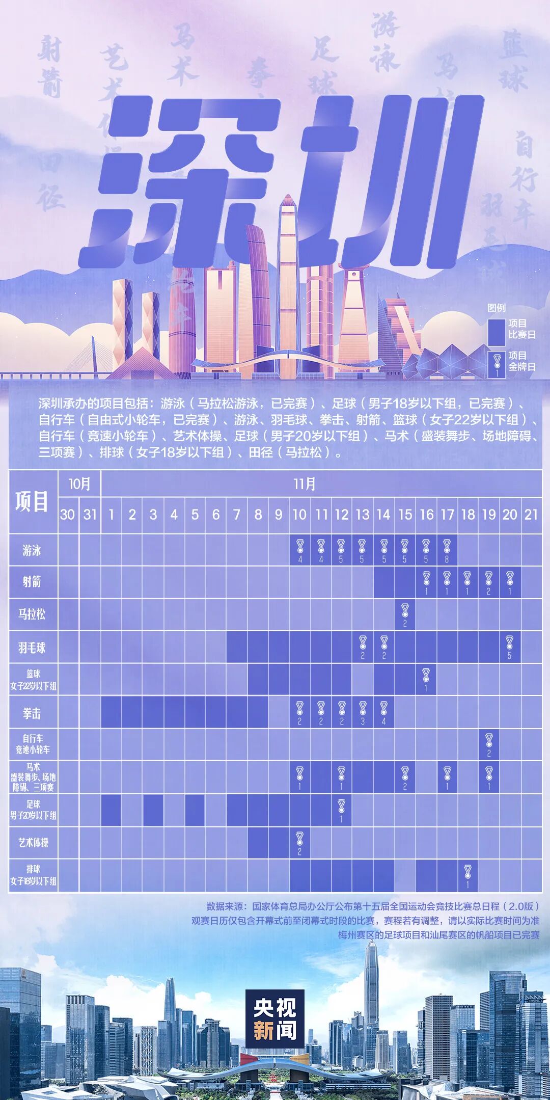 全运会赛程日历来了！