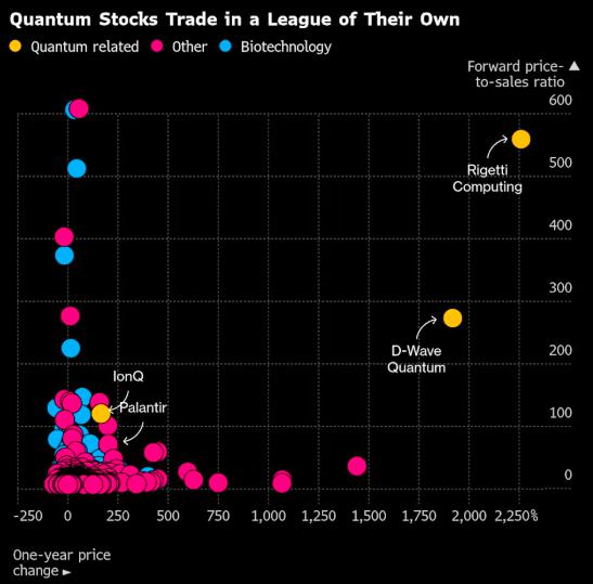 “量子神股”19 倍涨幅背后…