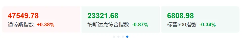 AI科技股，继续跳水