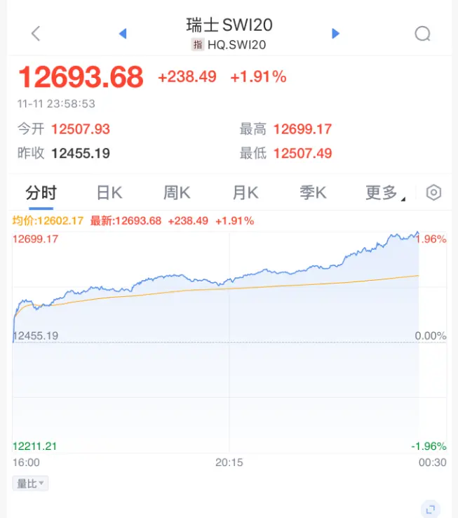 AI科技股，继续跳水