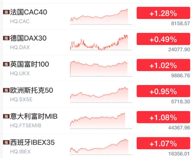 AI科技股，继续跳水