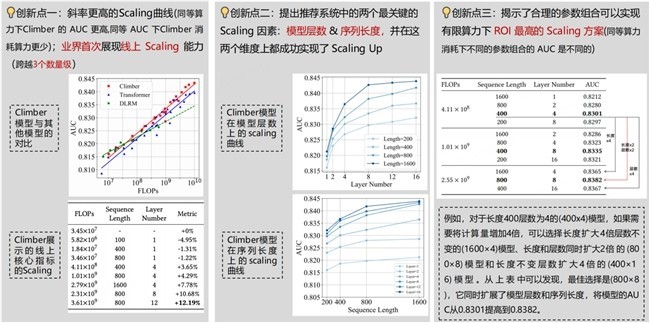 网易云音乐生成式推荐大模型