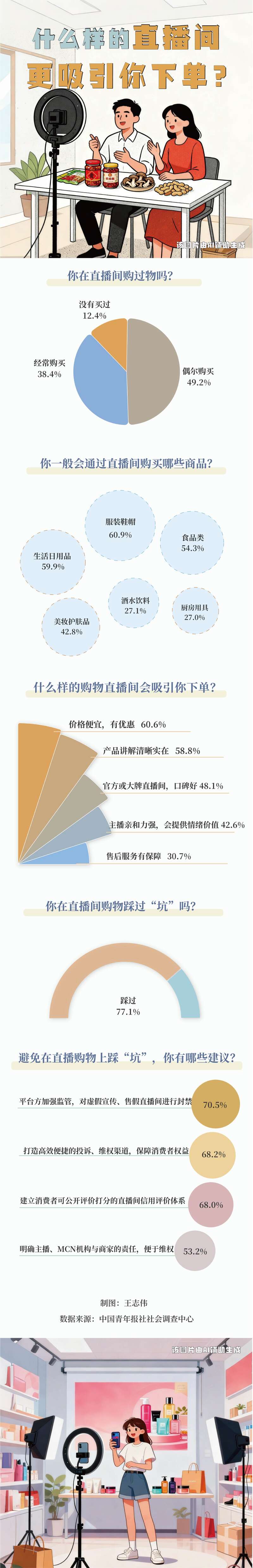 什么样的直播间更吸引你下单？