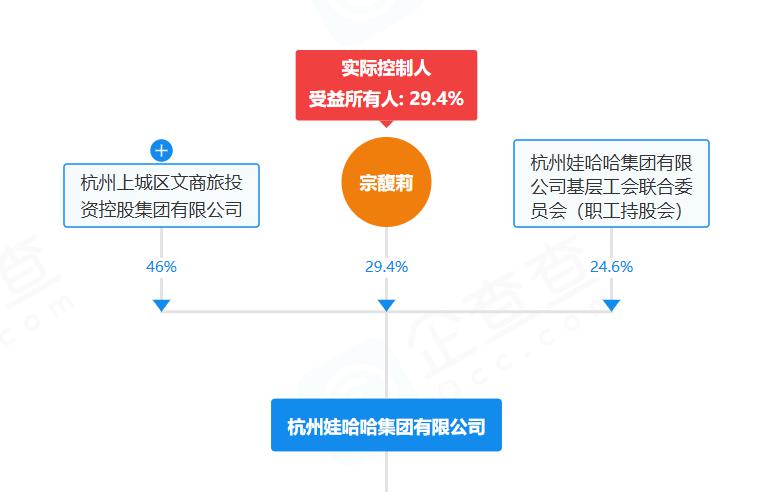 宗馥莉卸任娃哈哈全部职务