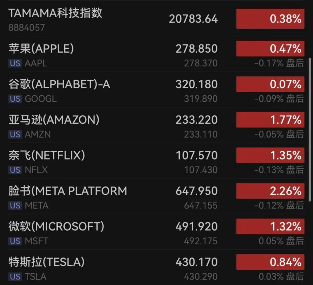 芯片巨头，突然暴涨