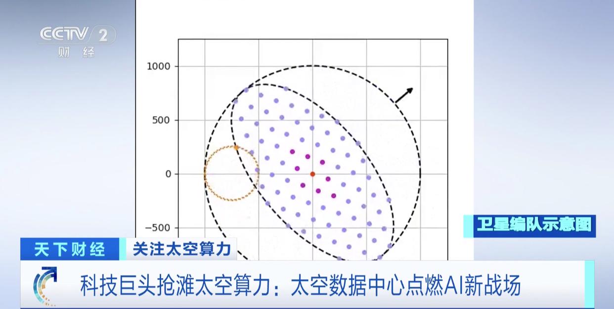 太空数据中心点燃AI新战场