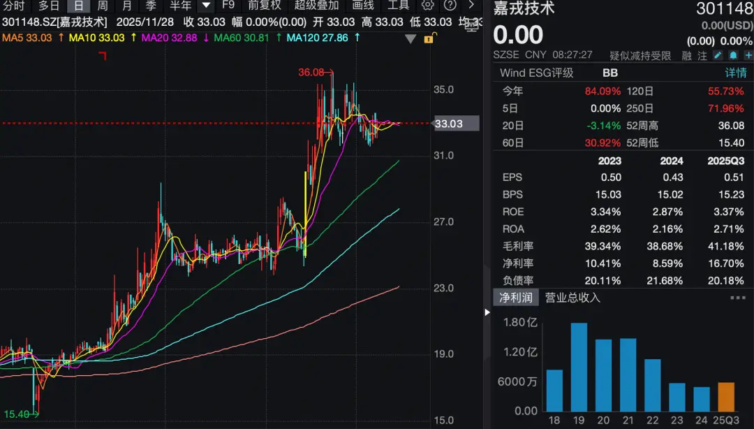 重大资产重组预案出炉