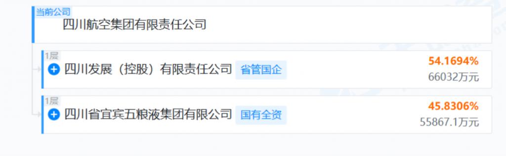 五粮液入股川航集团