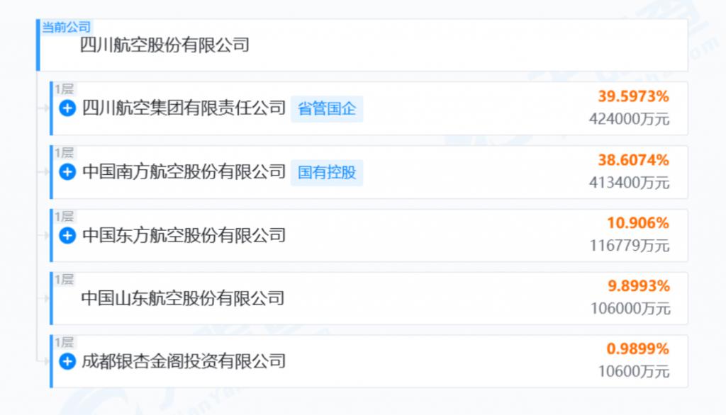 五粮液入股川航集团