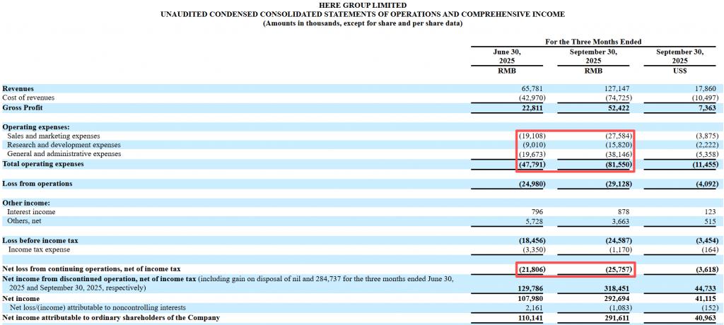奇梦岛从财商教育转型潮玩后首份财报