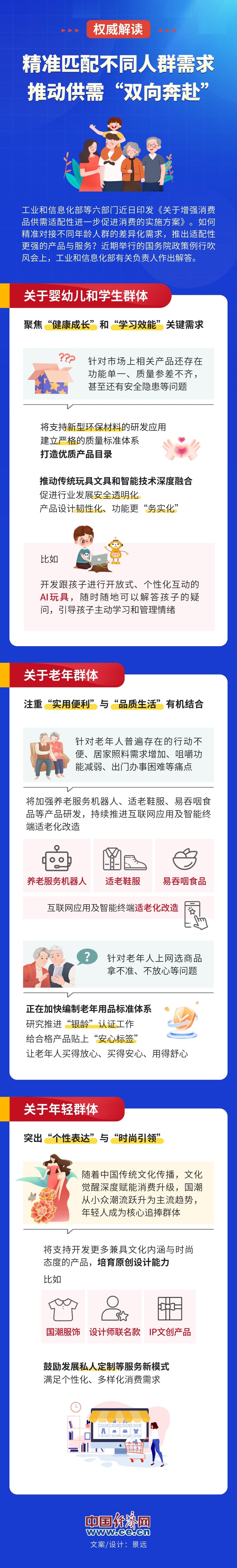 促消费新政“瞄准”不同年龄人群精准发力