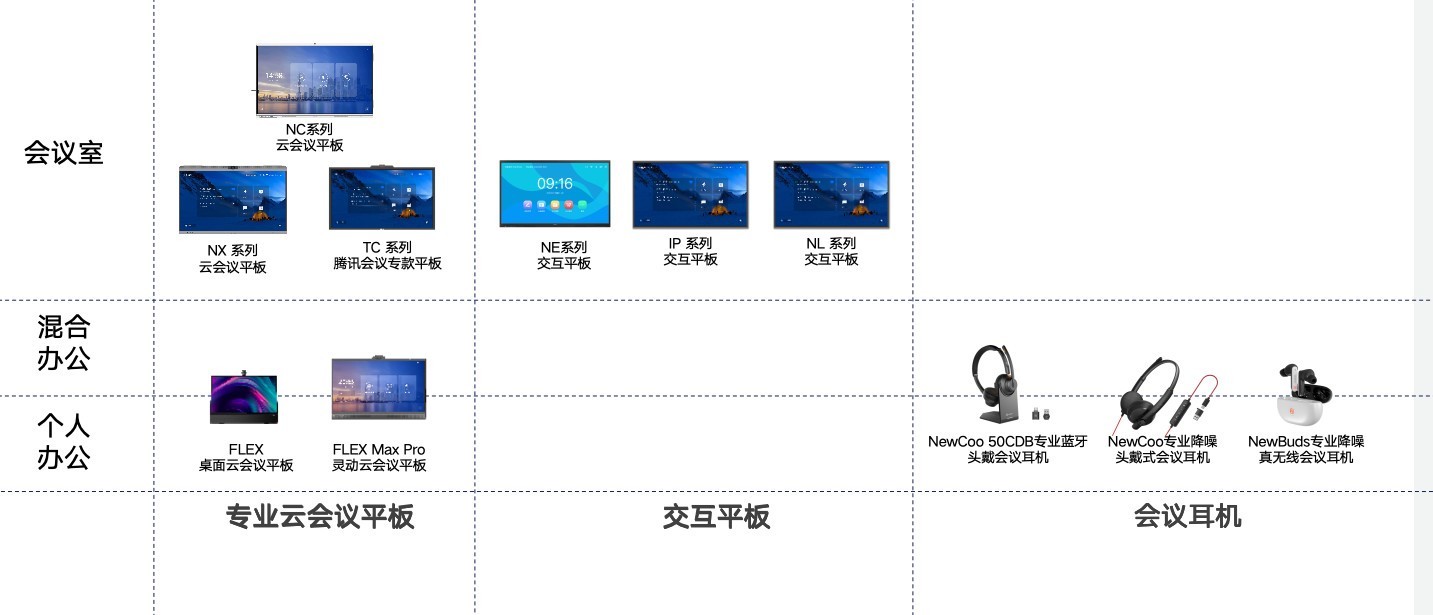 谷歌、Meta都在推行的混合办公模式！
