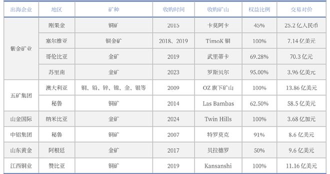 中国经济的未来