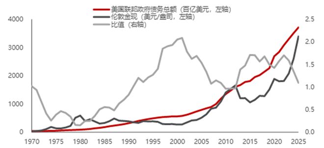 中国经济的未来