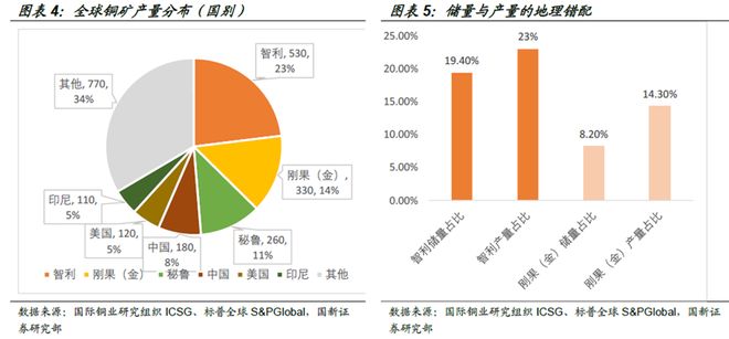 中国经济的未来