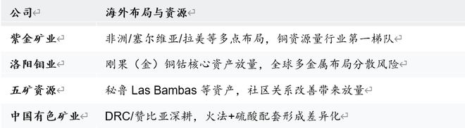 中国经济的未来